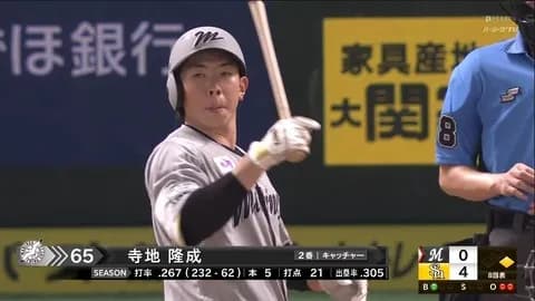 ロッテ、寺地がプロ初となる4番スタメン！打順をだいぶイジってきた