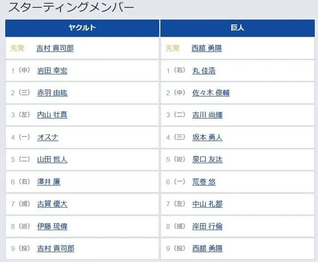 【ヤクルト対巨人13回戦】6（一） 荒巻 悠　7（左） 中山 礼都