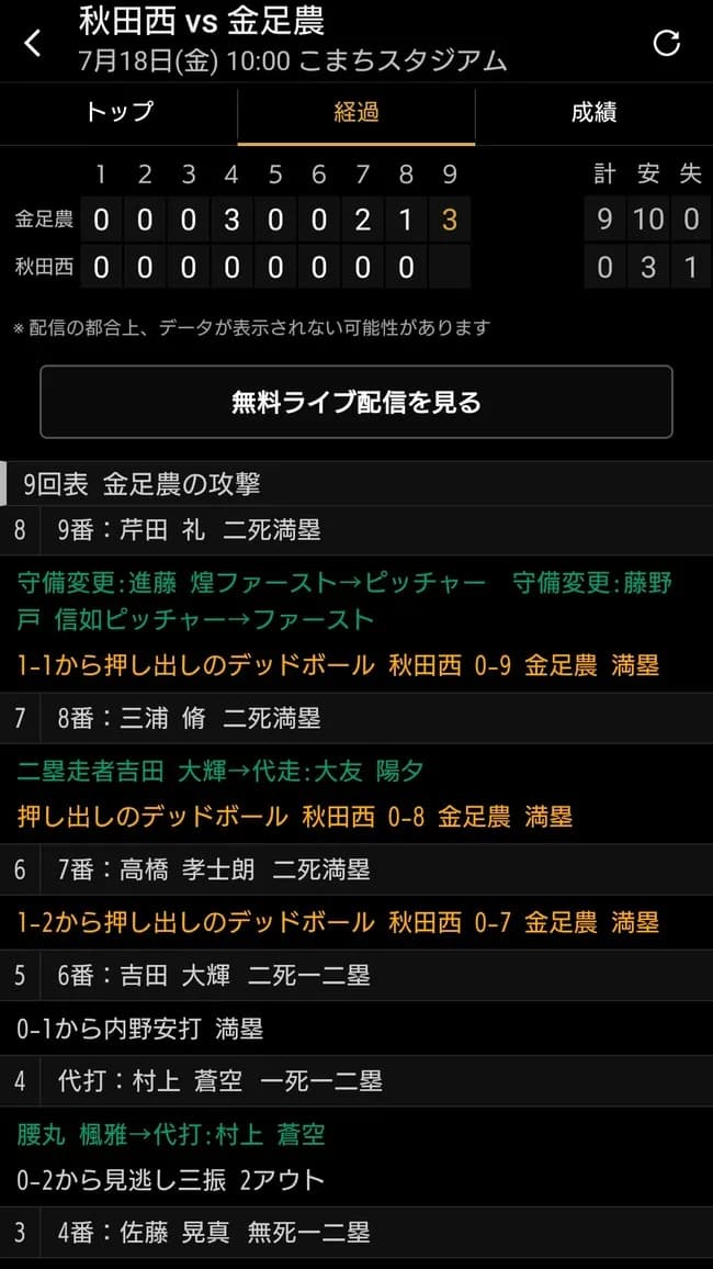 【悲報】金足農業、6―0リードの9回で3者連続押デッドボール食らう