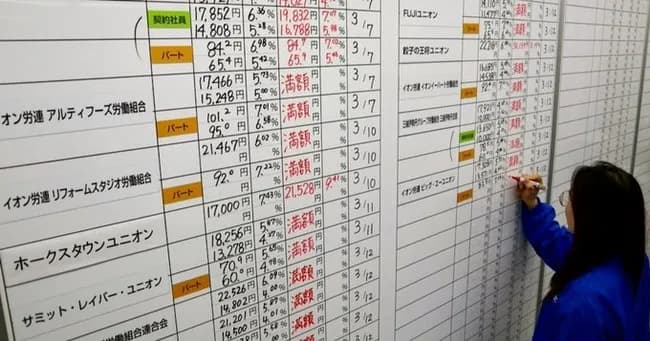 企業がいくら儲けても人件費に回してないデータが出されてしまう。内部留保は24年636兆円と過去最高