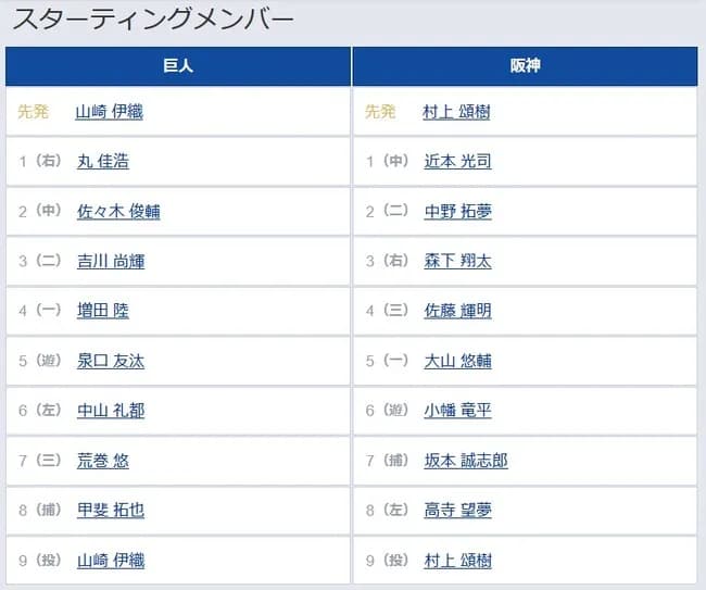 【巨人対阪神16回戦】4（一） 増田 陸　7（三） 荒巻 悠
