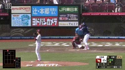 【楽天対日本ハム15回戦】日本ハム・レイエス、楽天・古謝から二試合連発第２０号勝ち越しソロホームラン！！！！！！！！！！！！！！！