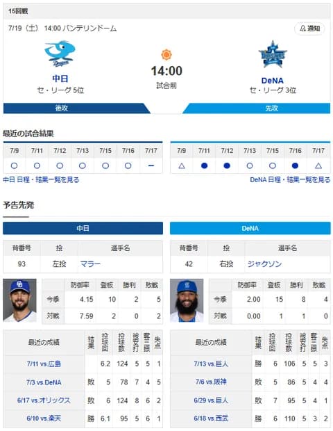 【ドラゴンズ実況】 7/19 中日 vs DeNA（バンテリンドーム）14:00~　先発：マラー【中継:東海　Jスポ2 DAZN他】