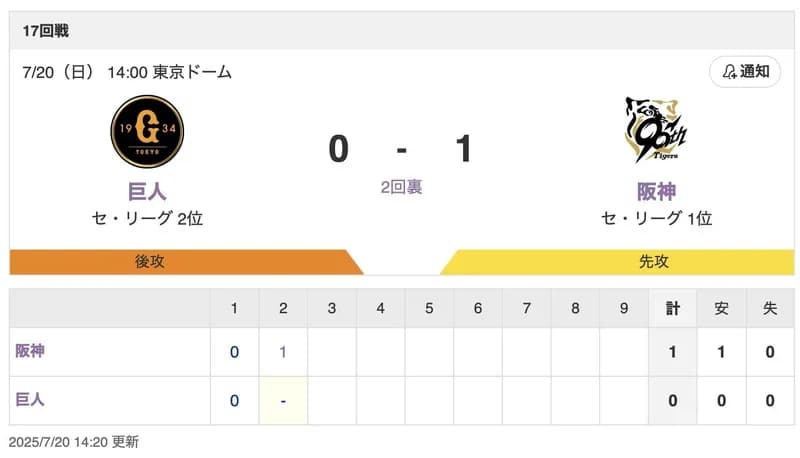 【虎実況】[7月20日] 阪神 vs 巨人 17回戦（東京D）14:00～