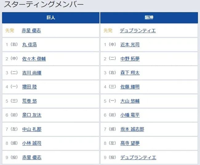 【巨人対阪神17回戦】5（三） 荒巻 悠　 8（捕） 小林 誠司