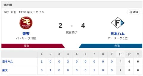 【2連勝】ハムファン集合！！