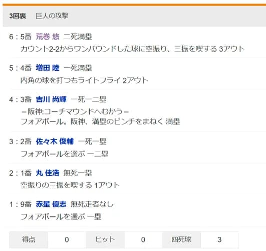 【悲報】巨人、1イニングで四球3つ貰って無得点　