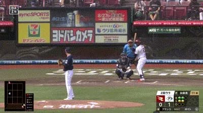 【楽天対日本ハム16回戦】楽天・フランコ、日本ハム・加藤から第3号同点ソロホームラン！！！！！！！！！！！！！！