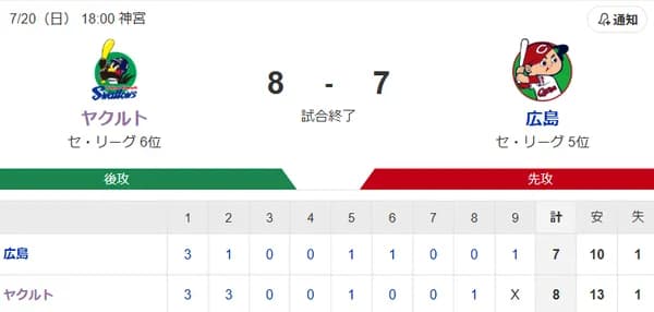 【試合結果】ヤクルト8-7広島　オスナ5号3ラン含む猛打賞5打点！