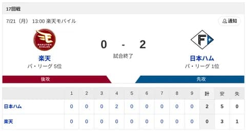 【3連勝】ハムファン集合！！！