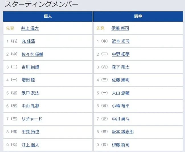 【巨人対阪神18回戦】7（三） リチャード　8（捕） 甲斐 拓也