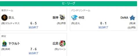 前半戦終了・セ順位スレ　神========ｰ横-巨＝=中ｰ広=========ヤ