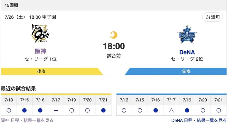 【虎実況】[7月26日] 阪神 vs DeNA 15回戦（甲子園）18:00～