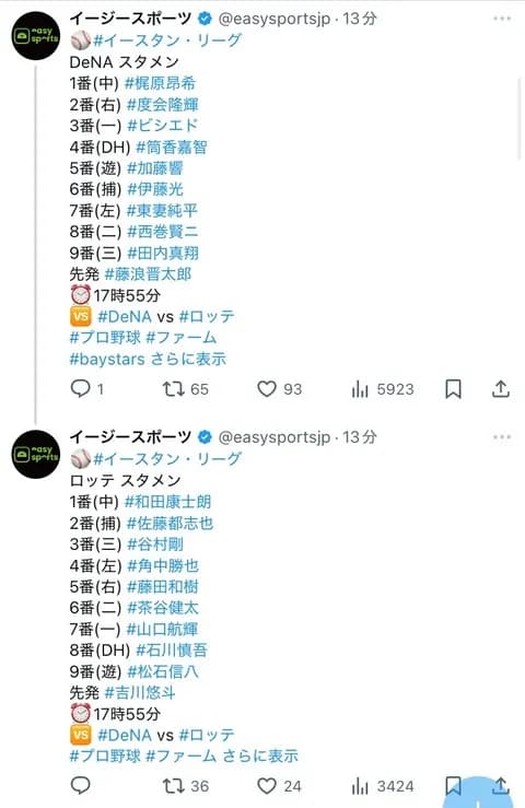 ロッテ二軍、相手先発・藤浪に対し1～5番まで左打者を並べる