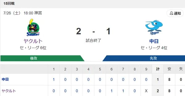 【試合結果】ヤクルト2-1中日　荘司がプロ初勝利！内山赤羽にタイムリー！