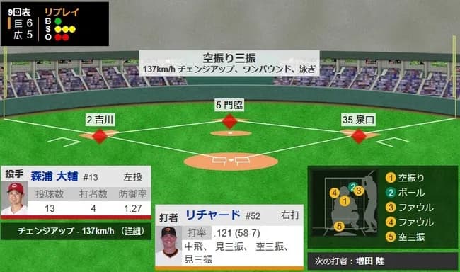 リチャード、1死満塁で三振