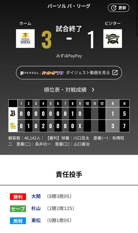 オリックス ソフトバンクに1対3で敗北‥今季ワースト5連敗 みずPayドーム10連敗(最後に勝ったのは昨年4/21)