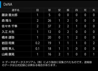 DeNA2軍、藤浪、筒香、ビジエド、度会、入江、康晃！！！！
