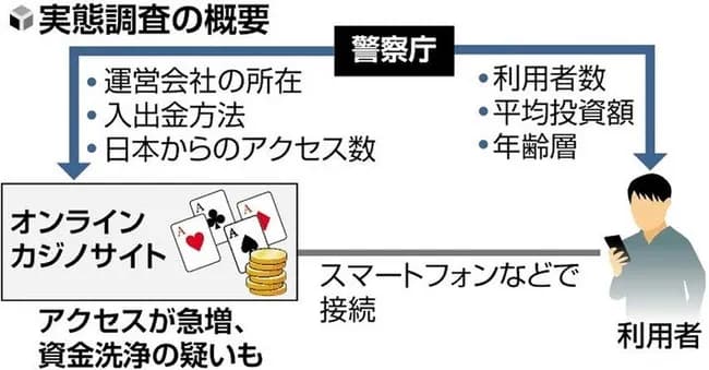 オンラインカジノ問題、「まあいいじゃん、そういうの」で何となく終了