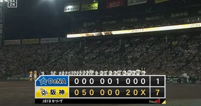 阪神連勝で独走態勢がっちりキープ　貯金は今季最多20　DeNAは自力Ｖ可能性消滅