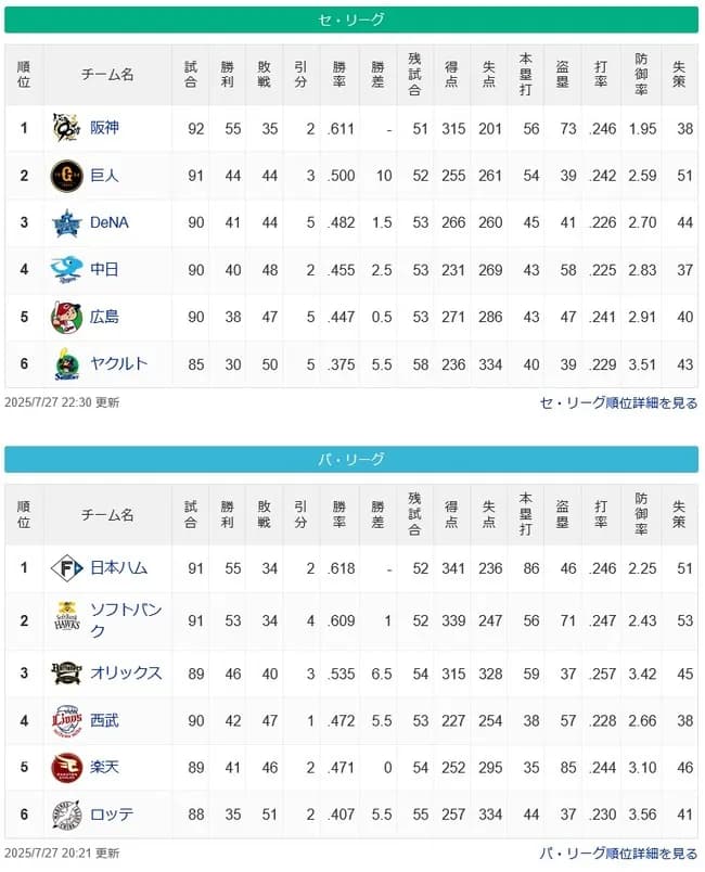 ●●●●●●●●●●●●●●●●●●●●東京 ●●●●●●●●●広島 ●●●●●●●●中日