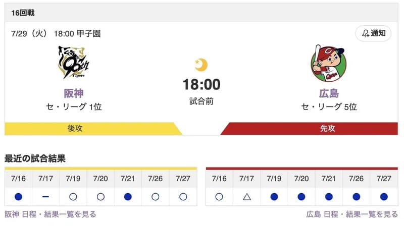 【虎実況】[7月29日] 阪神 vs 広島 （甲子園）18:00～