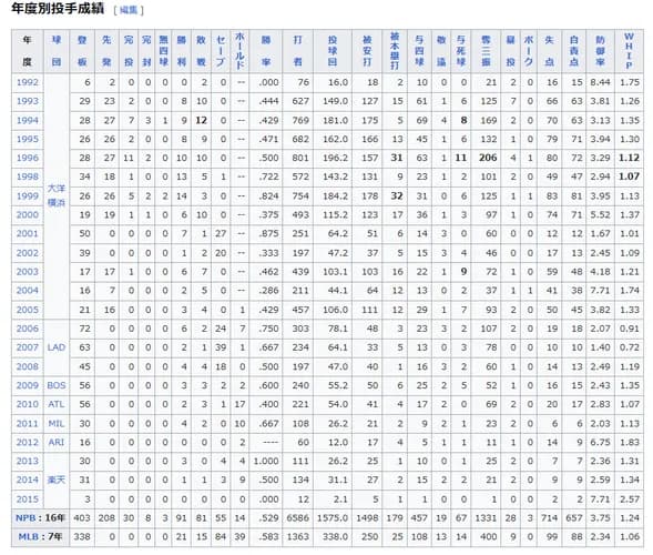 斎藤隆(36)「MLBに挑戦したい」野球ファン「思い出メジャーやろなぁ...」