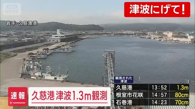 岩手・久慈港で1.3メートルの津波観測　太平洋沿岸中心に津波警報