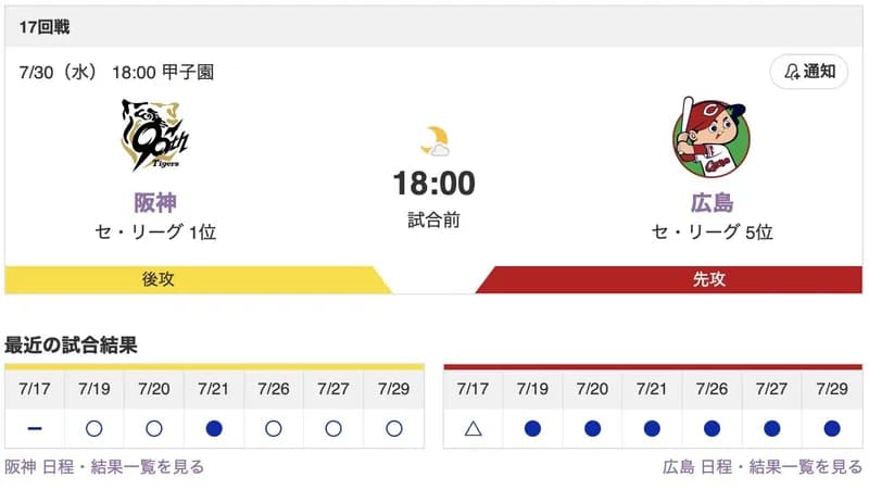 【虎実況】[7月30日] 阪神 vs 広島 （甲子園）18:00～