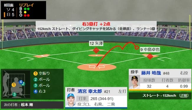 清宮、逆転タイムリースリーベースｗｗｗｗｗｗ