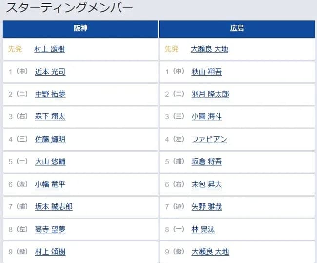 【阪神対広島17回戦】6（遊） 小幡 竜平　8（左） 高寺 望夢