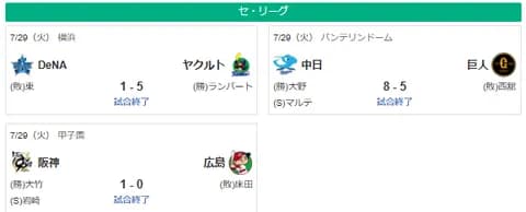 7/29セ順位スレ　虎 11 兎=-星=-竜=-鯉4.5 燕