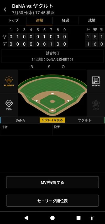 【朗報】横浜DeNAベイスターズ打線、ランナーは出せる