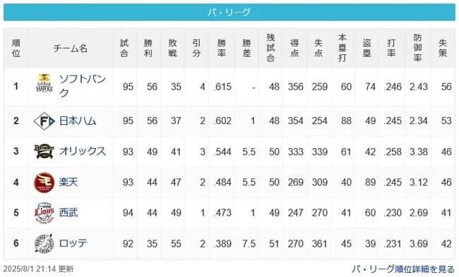 【パスレ】鷹=公=====-檻=====-鷲=猫=======-鴎【8/1】