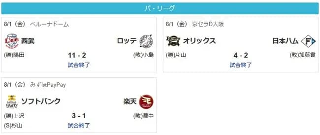SB→苦手楽天戦を克服　ハム→逆転サヨナラ3ランで負け