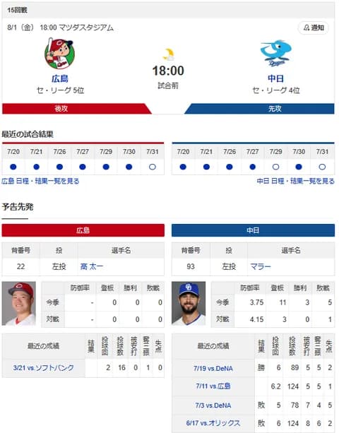 【ドラゴンズ実況】 8/1 中日 vs 広島（マツダ）18:00~　先発：マラー【中継:Jスポ1】