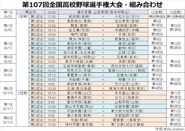 夏の甲子園第4試合開始時間18:45～ｗｗｗｗｗｗ