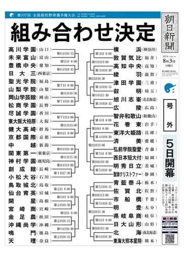 【甲子園】“死のブロック”出現に会場どよめき…智弁和歌山、花巻東、東洋大姫路、済美が密集