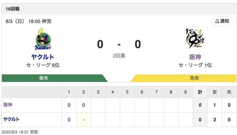 【虎実況】[8月3日] 阪神 vs ヤクルト（神宮）18:00～