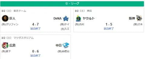 8/2セ順位　神=(10)=-横-巨==中=-広=====-ヤ