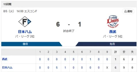 【3連勝】ハムファン集合！！！