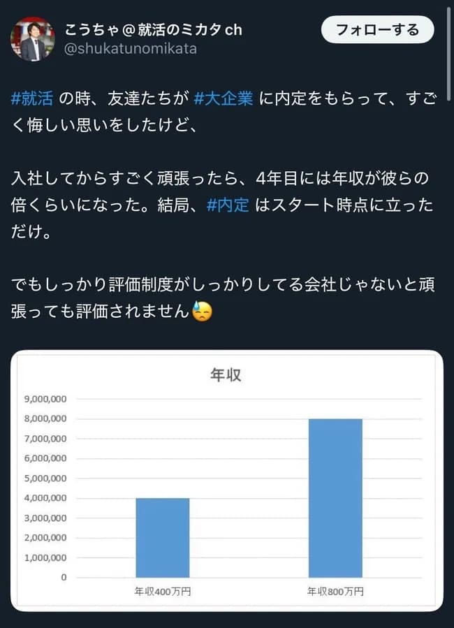 【画像】就活系YouTuber、年収を比較するグラフを公開し低収入絶望ｗｗｗｗｗ