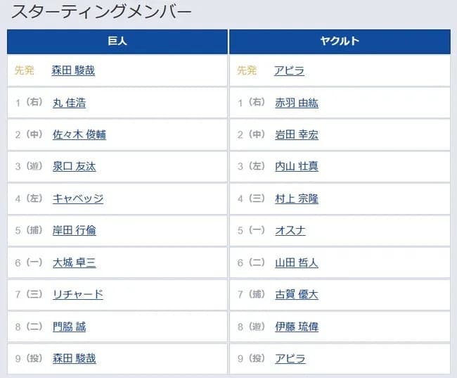【巨人対ヤクルト15回戦】6（一） 大城 卓三