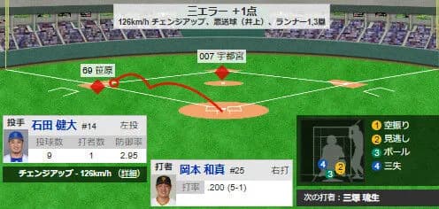 巨人二軍、藤浪降板した瞬間に代打岡本和真