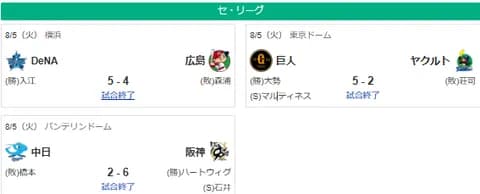 8/5セ順位　阪M32============巨-de==中-広=====-ヤ