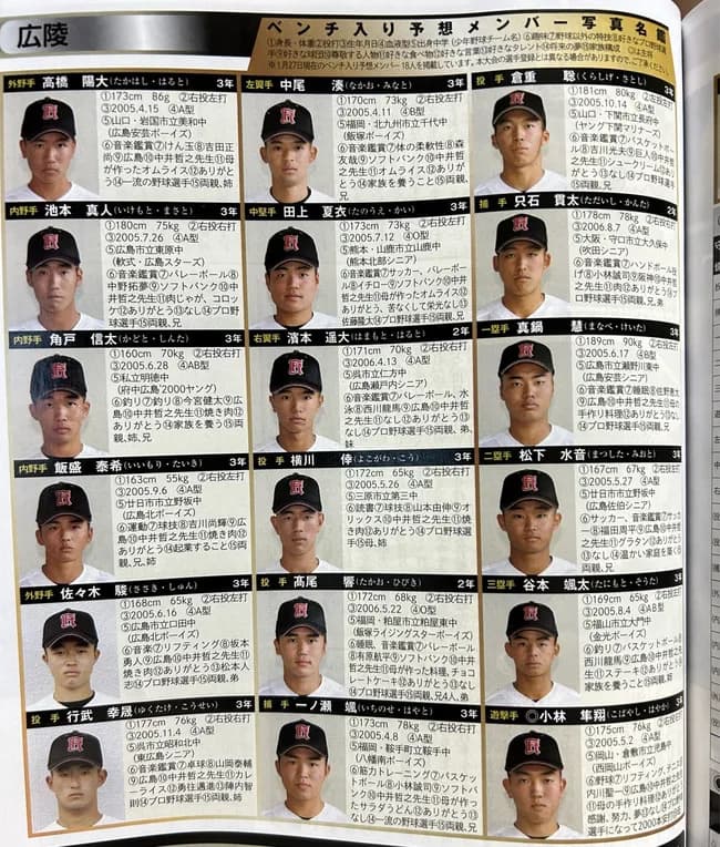 広陵高校野球部メンバー、尊敬する人は全員「中井哲之先生」