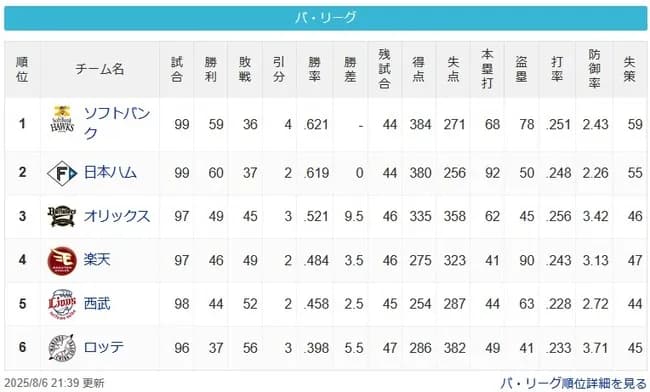 【パスレ】鷹公(9.5g)檻===-鷲==-猫=====-鴎【8/6】