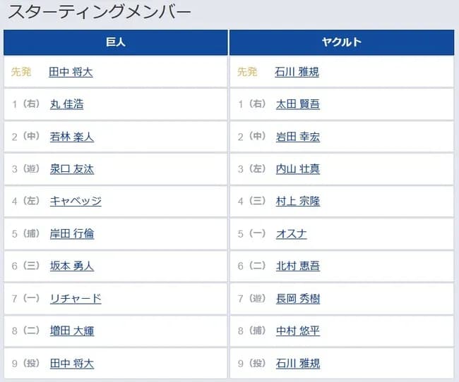 【巨人対ヤクルト16回戦】8（二） 増田 大輝