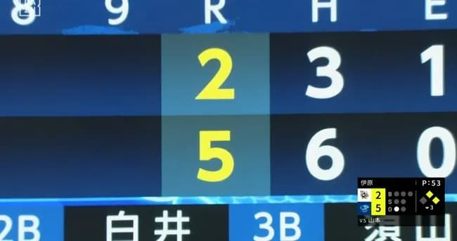 【朗報】中日・金丸夢斗、超大量援護を貰う