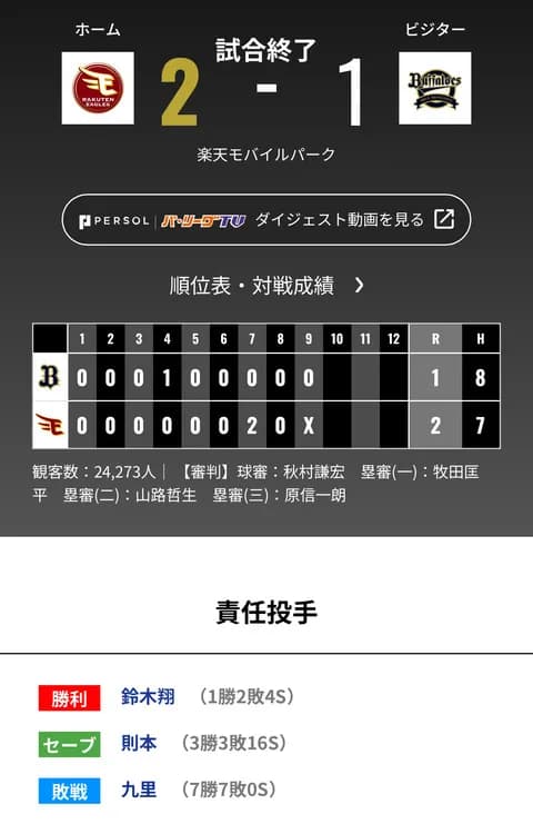オリックス 楽天に1対2で敗戦‥打線が深刻　４連敗中はタイムリーなし　岸田護監督「動いたり、そういうところを考えながら…」